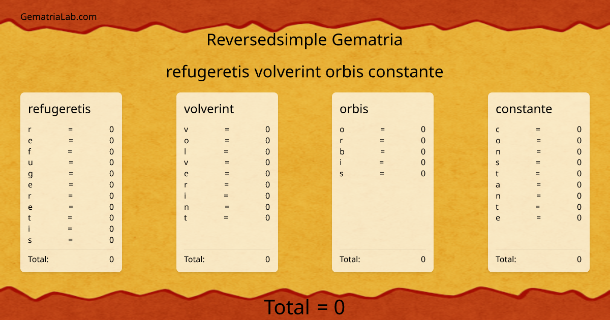 refugeretis volverint orbis constante in reversedsimple Gematria